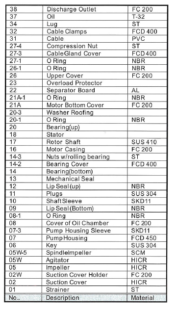 Form-2