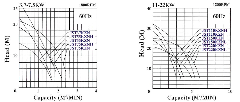 capacity(M3/MIN)1800RPM